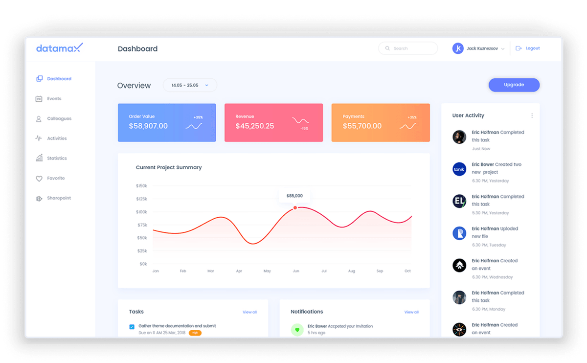 Service dashboard